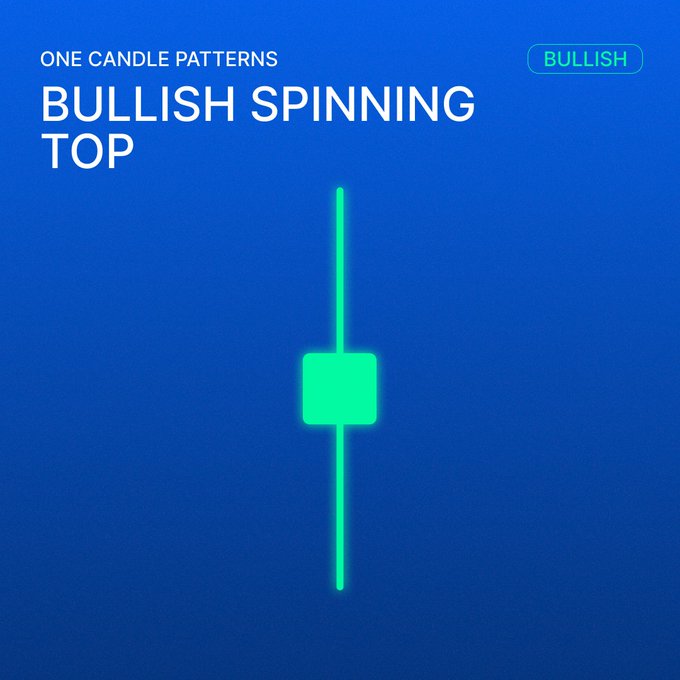 An educational chart titled 'ONE CANDLE PATTERNS - BULLISH SPINNING TOP' showing a green spinning top candlestick.