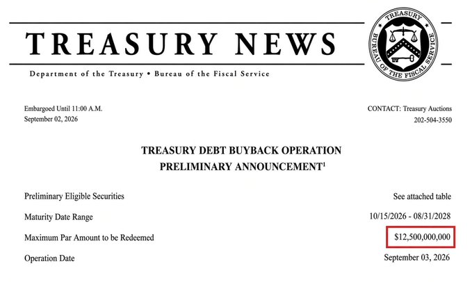 A Treasury News preliminary announcement for a Treasury Debt Buyback Operation dated September 02, 2026, with a red box highlighting a 'Maximum Par Amount to be Redeemed' of $12,500,000,000.