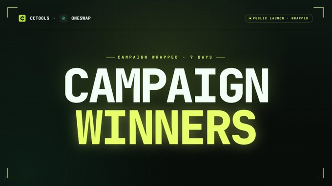 The image features a banner with the text "Campaign Winners" written in white letters against a dark green background. The banner also includes a photo of a person's face, possibly representing an event or celebration related to the campaign winners. The image is accompanied by a caption that reads "@Oneswapcc × @cantontools Public Launch: wrapped. 1,657 participants and 10 winners, congratulating: @eddsanzink @G3rald_ezema @ann_daa01 @geraldonyebuch1 @0x raguna @nigoabet1 @0x_Aphrodite @user000O00 @faizzeta 3,000 CC raffle drawn through our anti-bot filter and".
