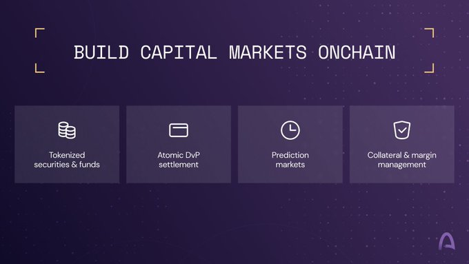 A dark purple graphic with the text 'BUILD CAPITAL MARKETS ONCHAIN' above four feature boxes: 'Tokenized securities & funds', 'Atomic DvP settlement', 'Prediction markets', and 'Collateral & margin management'.