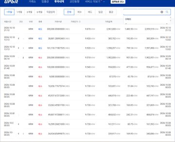 A screenshot of the Upbit cryptocurrency exchange interface showing a list of trading pairs in Korean won with prices, 24-hour volume, and percentage changes.