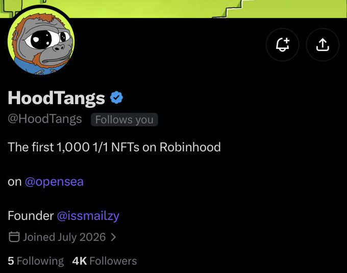 The image shows the Twitter/X profile of "HoodTangs" (@HoodTangs), a verified account with 4K followers and 5 following, describing itself as "The first 1,000 1/1 NFTs on Robinhood" with a founder listed as @issmailzy. The profile aligns with the accompanying post celebrating reaching 4K followers while promoting an NFT drop with only 10 spots remaining.
