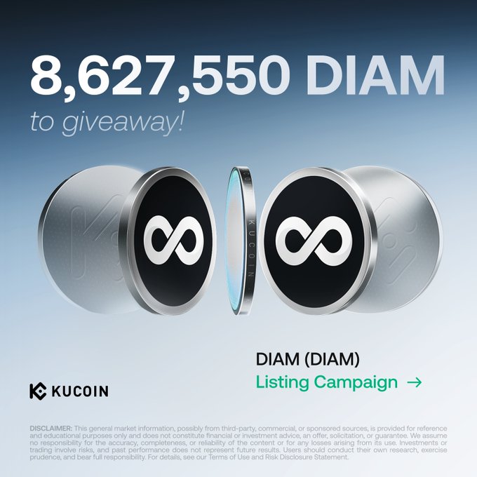 KuCoin announces a listing campaign for DIAM, featuring 8,627,550 DIAM tokens in giveaway rewards, visually represented by silver coins with the infinity-style "DIAM" logo set against a blue gradient background.