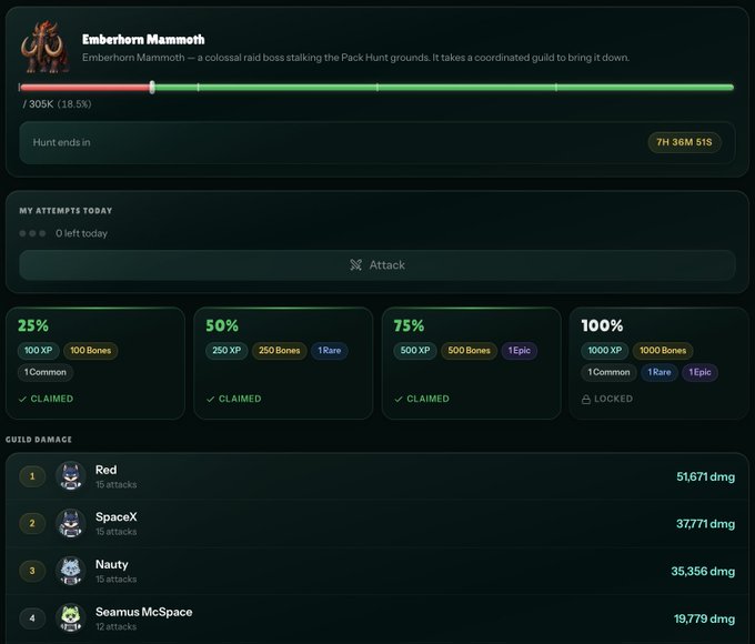 The image shows a raid boss page for the "Emberhorn Mammoth" at 18.5% health (305K / 305K+) with 7 hours 36 minutes left, where the guild has collectively claimed the 25%, 50%, and 75% reward tiers (yielding XP, Bones, and loot chests) while the 100% tier remains locked. The accompanying post celebrates the guild's progress in defeating the boss and urges members to claim their earned rewards, with the leaderboard showing top contributors like "Red" (51,671 dmg), "SpaceX" (37,771 dmg), "Nauty" (35,356 dmg), and "Seamus McSpace" (19,779 dmg).
