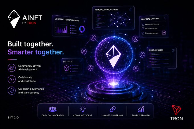 A promotional graphic for 'AINFT by TRON' featuring a glowing 3D Ethereum-style diamond logo surrounded by features like 'Community-driven AI development' and 'On-chain governance and transparency.'