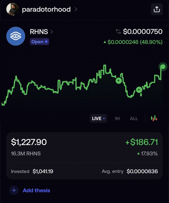 A screenshot of a portfolio tracker showing the RHNS (Robinhood Name Services) token up 48.90% to $0.00000750, with a position of 16.3M RHNS valued at $1,227.90 (+$186.71 or 17.93%) from a $1,041.19 investment, illustrating the post's bullish thesis that the token could 15x from its ~60K market cap toward a 1M target.