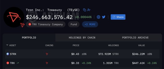 Screenshot of Tron Inc.: Treasury (TQySE) showing a portfolio value of $246,663,576.42 with holdings in STRX ($246.22M) and TRX ($447.61K).