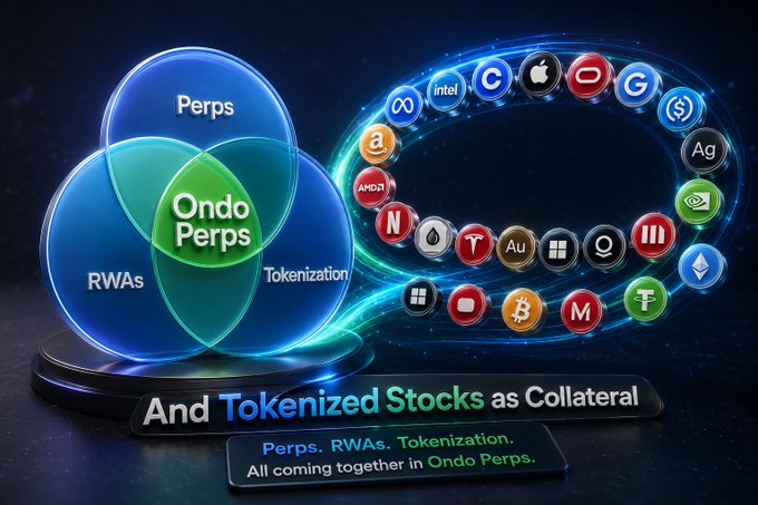 A promotional graphic for Ondo Perps highlighting the convergence of 'Perps', 'RWAs', and 'Tokenization', featuring a swirling vortex of company logos including Apple, Google, Meta, and Tesla, with text noting 'And Tokenized Stocks as Collateral'.