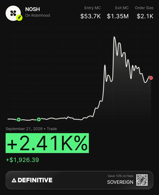 A stock trading chart for NOSH on Robinhood shows a gain of +2.41K% (+$1,926.39) on a September 21, 2026 trade, with Entry MC at $53.7K, Exit MC at $1.35M, and Order Size at $2.1K.