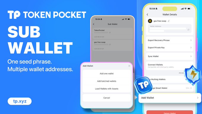 The image is a promotional graphic for TokenPocket's Sub Wallet feature, displaying the tagline "TP TOKEN POCKET SUB WALLET — One seed phrase. Multiple wallet addresses." alongside app screenshots showing the "Add Wallet" interface with options to "Add one wallet," "Add batched wallets," and "Load Wallets with Assets," as well as wallet details like "gas free swap," "Export Recovery Phrase," and "Export Private Key." It visually reinforces the post's message by showcasing how users can create up to 200 wallets under one seed phrase, with separate addresses for different use cases and easy switching between them via the tp.xyz platform.