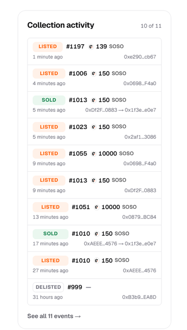 A 'Collection activity' feed showing 10 of 11 NFT events including listings and sales of items with prices in SOSO currency, such as '#1197' and '#1013'.