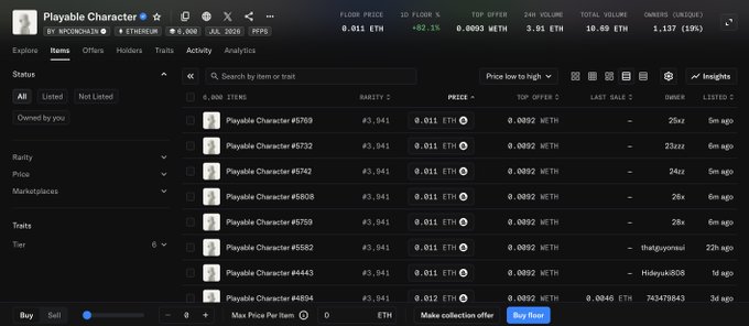 A screenshot of an NFT marketplace showing a collection called 'Playable Character' with various items (#5769, #5732, etc.) priced at 0.011 ETH each, with collection stats showing 10,026 items and a 24-hour volume of 3.05 ETH.