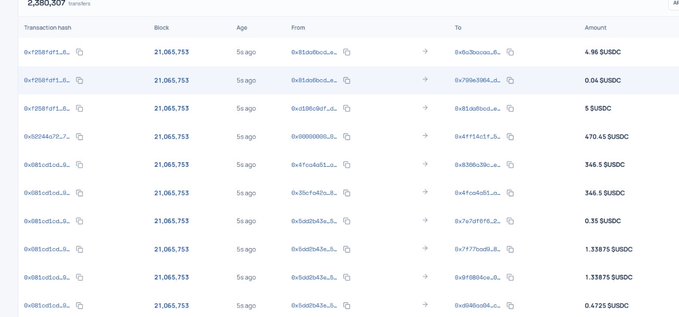 A blockchain transaction list showing 2,380,307 transfers with multiple BUSD transactions, each showing 21,065,753 as the block number and ages of 5s ago.