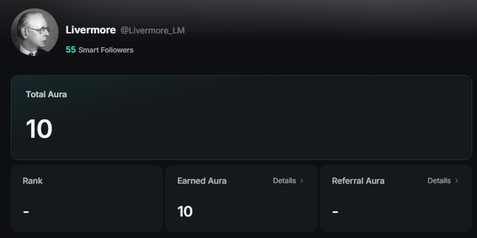 A user profile screen for 'Livermore' (@Livermore_LM) showing 55 Smart Followers and a Total Aura score of 10, with Rank, Earned Aura, and Referral Aura metrics displayed.