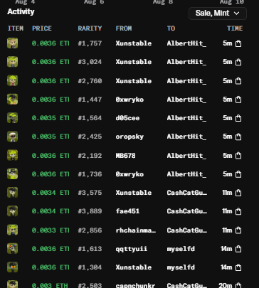 A screenshot of an OpenSea activity feed showing various NFT purchases made on August 10, including items priced between 0.0034 and 0.0036 ETH from sellers like Xunstable and d05cee to buyers including AlbertHit, with the post highlighting a $7 flip on an NFT initially bought for around $1.