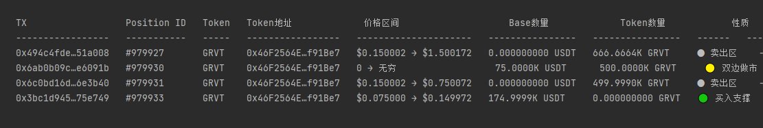 A table displaying four GRVT token transactions with Position IDs #979927, #979930, #979931, and #979933, showing price ranges, base/quote amounts (USDT and GRVT), and liquidity type indicators (sell zone, dual-sided, buy support). The data illustrates the project's smaller-than-usual liquidity pool, supporting the post's observation that only ~250K USDT was added versus the typical 500K.