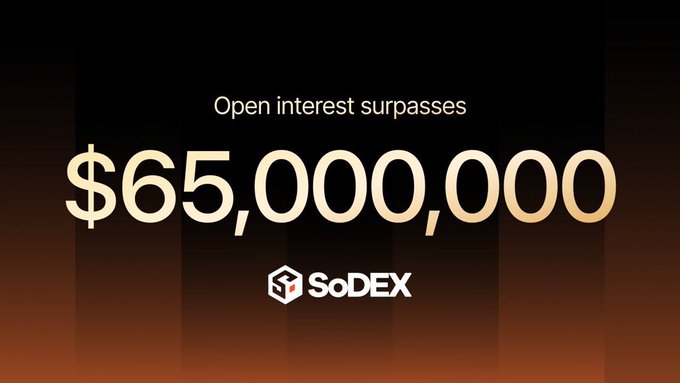 A bold promotional graphic from SoDEX announces that its open interest has surpassed $65,000,000, displayed in large gold text on a dark background, highlighting the milestone mentioned in the Layer 1 update.