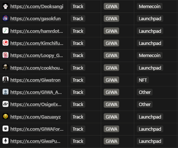 The image displays a tracking list of X.com accounts with usernames like @Deoksangi, @gasolkfun, @hamrdot..., @KImchifu..., and others, all marked with "Track," "GWA" tags, and project categories such as "Memecoin," "Launchpad," "NFT," and "Other." The post "ily saving to check later" suggests the user is bookmarking these tracked crypto/Web3 projects for future research.