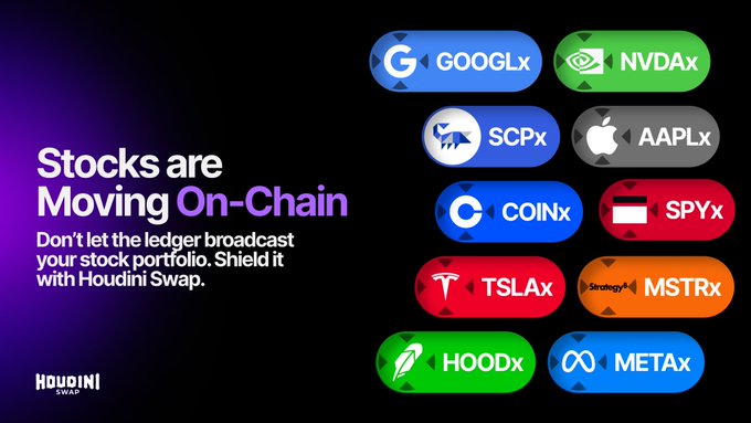 A promotional graphic for Houdini Swap titled 'Stocks are Moving On-Chain' featuring ticker-style icons for GOOGLx, NVDax, SCPx, AAPLx, COINx, SPYx, TSLAx, MSTRx, HOODx, and METAx.