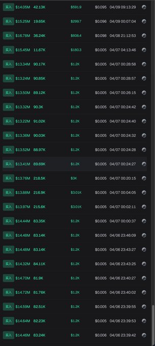 The image shows a blockchain transaction history list on a dark background, displaying a series of purchases of the EA token with prices ranging from $1.25M to $1.47M, amounts from 19.65K to 90.17K, and values between $0.0085-$0.0090, with timestamps from early April.

The image relates to the post as a record of the user's long-held cryptocurrency investments, with the repetitive small purchases over time reflecting their dedication to "diamond hands" holding onto the EA token—which the post humorously compares to spending money on books and eating, suggesting the financial sacrifice of being a long-term crypto holder.