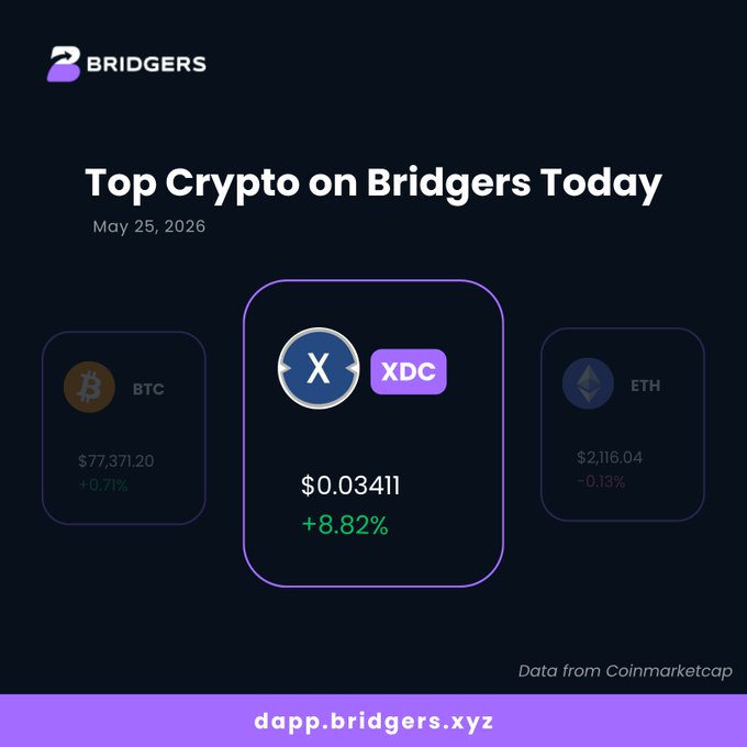 The image shows a purple square containing three different cryptocurrency symbols (BTC, XDC, andETH) with their respective prices displayed below them. The text "Top Crypto on Bridges Today" is written above the symbols, indicating that the top cryptocurrency at the moment is XDC. The price of XDC is $0.0344, while the other two cryptocurrencies have prices of $37.77 and $36.82 respectively.