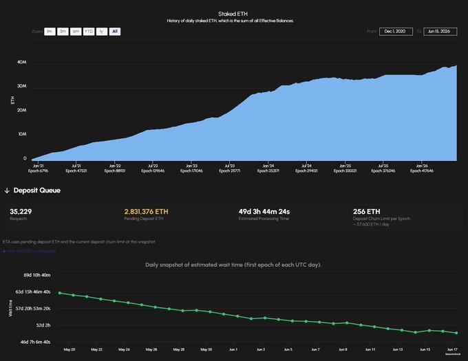 The image focuses on a chart that displays the performance of an ETF against a specific date range. It provides information about daily gains or losses, as well as any short-term trends within that period. The main points of interest include the overall performance of the fund and its fluctuations over time. However, it's essential to consider the context in which this chart is presented and ensure that any conclusions drawn are accurate and supported by reliable data sources.