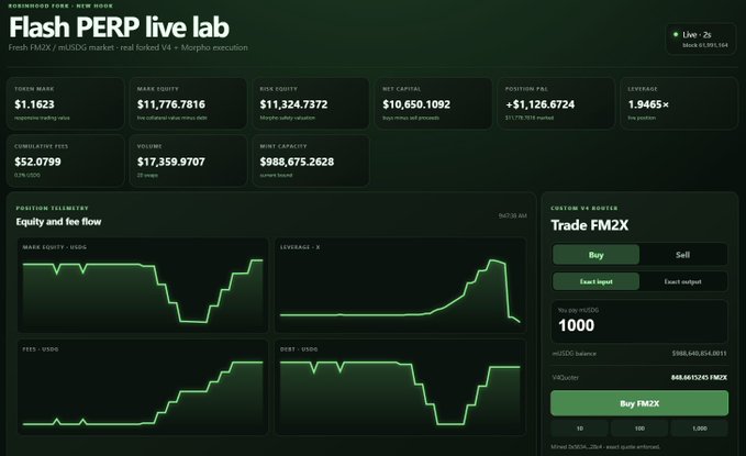 A dashboard titled "Flash PERP live lab" displaying financial metrics including TOKEN MAKE ($1.1623), MARK EQUITY ($11,776.7816), RISK EQUITY ($11,324.7372), NET CAPITAL ($10,650.1092), POSITION PnL (+$1,126.6724), and LEVERAGE (1.9465x), with position telemetry charts and a Trade FM2X interface.
