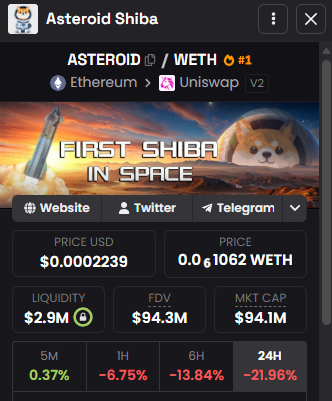 A screenshot of a cryptocurrency trading app, displaying the first Shiba Inu coin and its current price of $0.66, with a warning about potential losses.