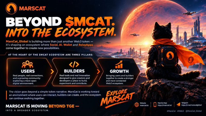 A MarsCat promotional graphic titled 'BEYOND $MCAT. INTO THE ECOSYSTEM.' features a black cat wearing an orange cape overlooking a futuristic city, detailing three ecosystem pillars: USERS, BUILDERS, and GROWTH.