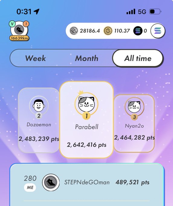 A fitness/step-tracking app screen showing an "All time" leaderboard where user Parabell ranks #1 with 2,642,416 points, ahead of Dozaemon and Nyan2o, while STEPNdeGOman ranks 280th.