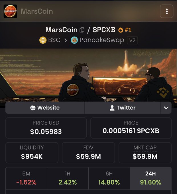A cryptocurrency tracking screenshot for MarsCoin (SPCXB) on PancakeSwap V2 via BSC, showing a price of $0.05983, $954K liquidity, $59.9M FDV and market cap, and gains of 91.60% over 24H.