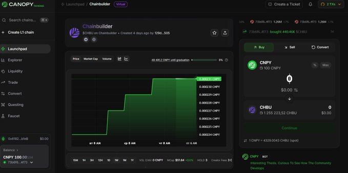 The image shows a computer screen displaying a dashboard of a cryptocurrency trading platform called @CNPYNetwork. The dashboard features various charts and graphs that provide information about different cryptocurrencies, such as Bitcoin and Ethereum. The chart displays the price of Bitcoin over time, with multiple data points representing daily prices. The website also offers options for creating new accounts or managing existing ones, which can be accessed by clicking on the "Accounts" tab at the top of the screen.