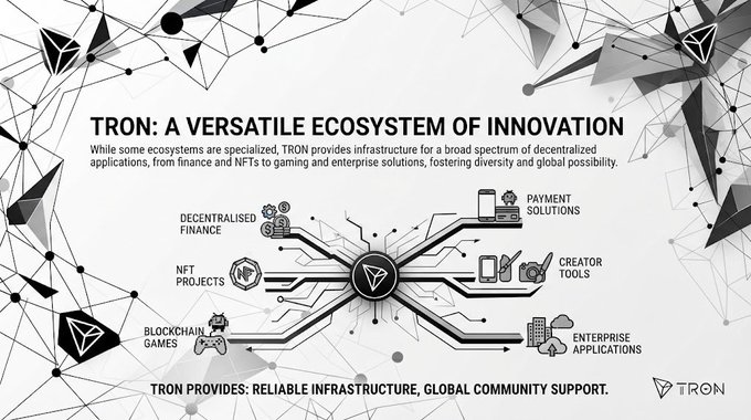 Infographic titled 'TRON: A VERSATILE ECOSYSTEM OF INNOVATION' showing TRON's infrastructure for decentralized finance, NFT projects, blockchain games, payment solutions, creator tools, and enterprise applications.