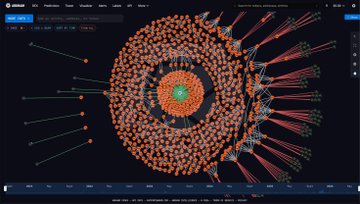 The image appears to be a network visualization or financial chart from a platform (possibly "Aethos"), showing a complex web of orange nodes connected by lines radiating outward in concentric patterns, likely representing on-chain transaction flows or wallet connections related to STRC. While the accompanying post discusses STRC's price stability and its distinction from a typical stablecoin, the visualization itself appears to illustrate the intricate network of holders or transactions tied to the asset rather than its peg status directly.