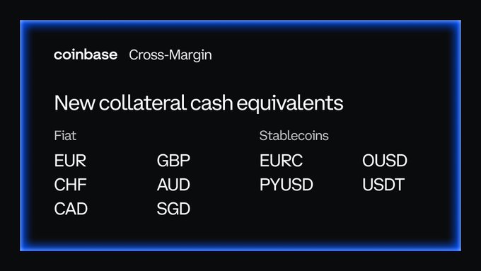 A Coinbase graphic announces new collateral cash equivalents for Cross-Margin, including Fiat currencies (EUR, GBP, CHF, AUD, CAD, SGD) and Stablecoins (EURC, OUSD, PYUSD, USDT).