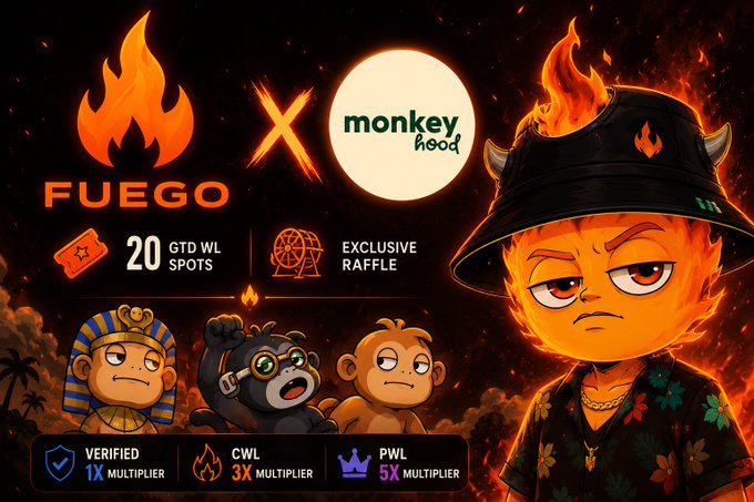 Promotional graphic announcing a partnership between Fuego NFT and MonkeyHood NFT, featuring fiery monkey mascot characters and offering "20 GTD WL SPOTS" and an "EXCLUSIVE RAFFLE," along with verified multipliers (CWL 3X, PWL 5X) for the MonkeyHood project building on Robinhood Chain.