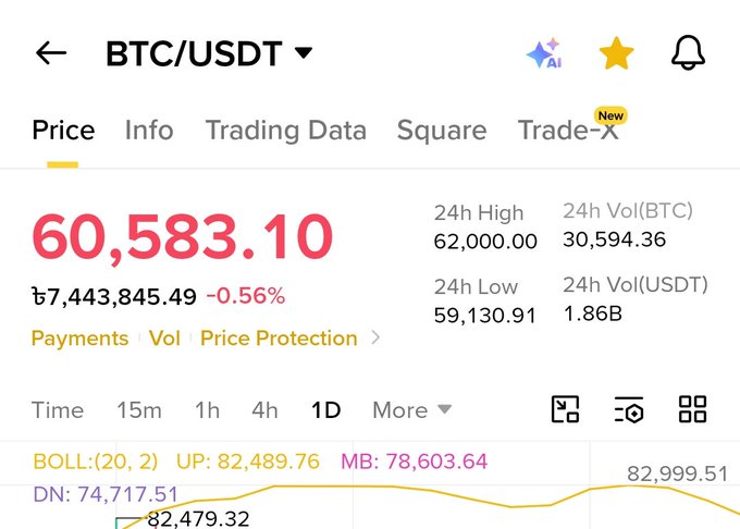 The image features a screenshot of a trading app or chat window for Bitcoin (BTC) on a cellphone screen. The text displayed in the image provides information about the current price, volume, and trading data for Bitcoins. It seems to be a discussion or conversation taking place between a person and someone else who shares their knowledge about cryptocurrency prices and trading strategies with each other.
