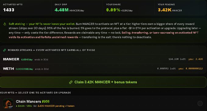 A cryptocurrency dashboard showing '1433 ACTIVATED NFTS', a daily drip of '4.48M MANCER/day', and a claim button for '3.42K MANCER + bonus tokens'.
