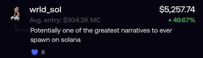 A tweet from "wrld_sol" displays $WW trading at $5,257.74 with a 49.67% gain and an average market cap entry of $304.2K, accompanied by the caption "Potentially one of the greatest narratives to ever spawn on solana" and 6 likes. The image supports the post's claim about crypto Twitter rallying around $WW, showing strong price momentum and bullish sentiment toward the token.