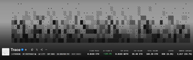 The image shows the Trace (TRACE) NFT minting dashboard on Ethereum, displaying a floor price of 0.0193 ETH (+183.8%) with 26.48 ETH in 24h volume, 636 total minted, and only 2,617 (33.7%) owners, visually confirming the post's claim of a successful launch with the project "pumping" above its 0.0033 ETH mint price.