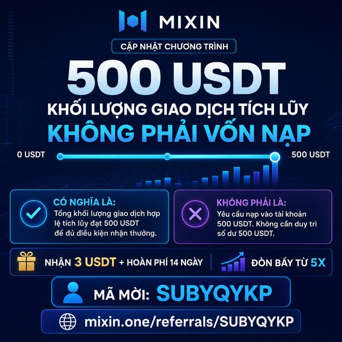 A Mixin promotional graphic clarifies that the 500 USDT requirement is based on cumulative trading volume, not a deposit, offering 3 USDT plus a 14-day fee refund with a 5X leverage and referral code "SUBYQKP" at mixin.one/referrals/SUBYQKP.