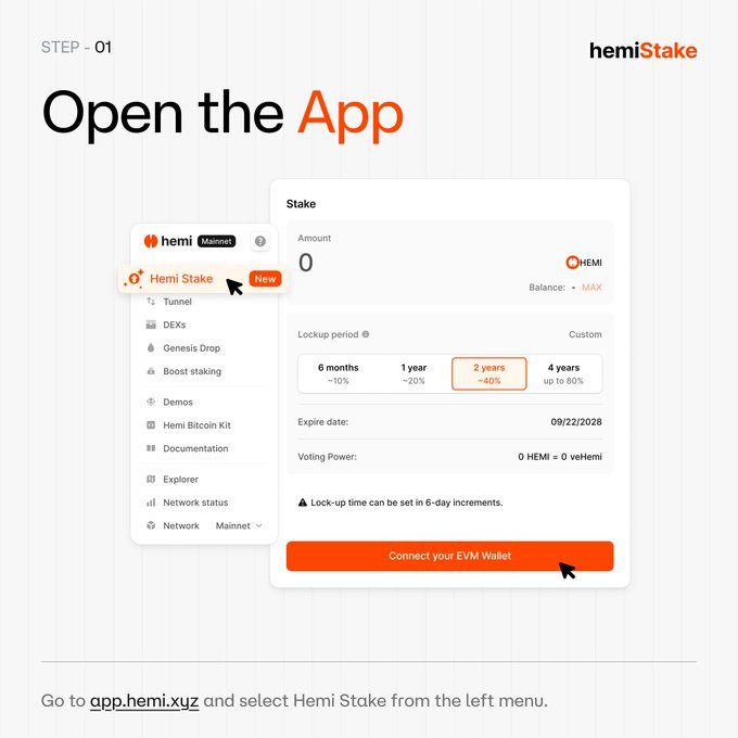 Step 01 instruction screen for 'hemiStake' titled 'Open the App', showing a user interface with a Stake panel where '2 years ~40%' lockup is selected and an orange 'Connect your EVM Wallet' button, instructing users to go to app.hemi.xyz.