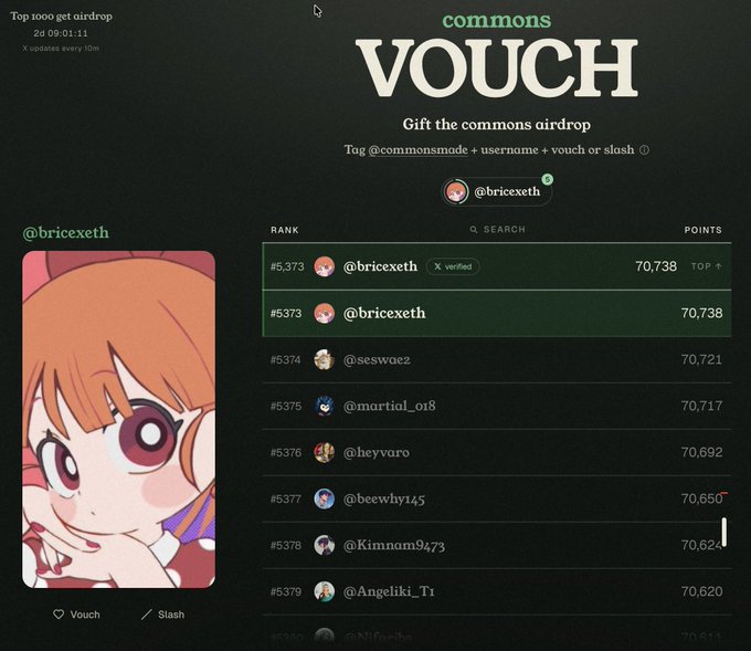 A leaderboard from the Commons platform shows @bricexeth ranked #5,373 with 70,738 points in the "Top 1000 get airdrop" standings, with a 2-day countdown timer visible. The image complements the post by displaying the user's current vouch ranking and providing the vouch command (@commonsmode vouch @bricexeth) to help boost their airdrop position.