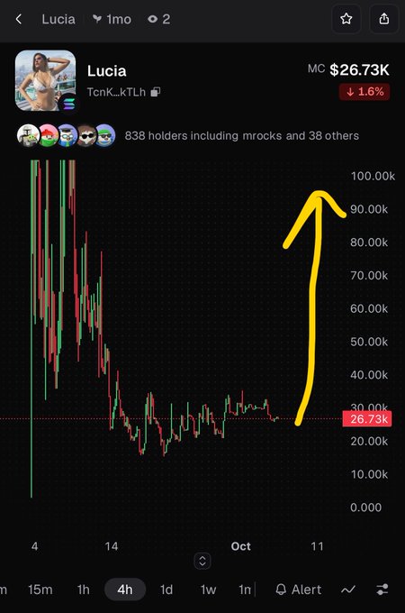 Mobile app screenshot showing a token called 'Lucia' (TcnK...kTLh) at $26.73K market cap, with a hand-drawn yellow arrow pointing upward on its price chart.