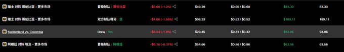 A dark-themed dashboard table showing betting or market data with team names in Chinese, scores, and columns including draw/no-draw results with values in dollars and percentages.