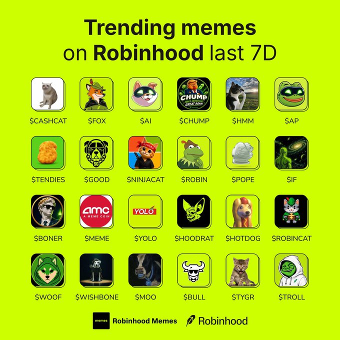 The image showcases a grid of 24 trending meme coin icons on Robinhood over the past 7 days, featuring tickers like $CASHCAT, $FOX, $AI, $CHUMP, $HMM, $AP, $TENDIES, $GOOD, $NINJACAT, $ROBIN, $POPE, $IF, $BONER, $MEME, $YOLO, $HOODRAT, $HOTDOG, $WOOF, $WISHBONE, $MOO, $BULL, $TYGR, and $TROLL, displayed against a bright yellow-green background with the "Robinhood Memes" and Robinhood logos at the bottom.
