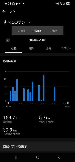 The image features a cellphone screen displaying various data, including a distance reading of 579 km at 4 pm. The time shown was around 9 am. There are also some steps in progress displayed near 4 pm.