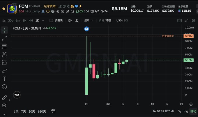 The image shows an Excel Chart displaying a chart for trading currency against Bitcoin. The chart displays a downward trend, which is indicative of Bitcoin's falling price. The market is currently in an unstable situation where Bitcoin has crashed into the lowest point it can reach, with market conditions similar to those in the World Cup where the winning team performs poorly and everyone loses interest. However, some experts believe that Bitcoin might still have value, as it serves as a hedge against potential economic instability. This chart demonstrates how Bitcoin's price trend contrasts sharply with the failing performance of the losing teams during the World Cup.