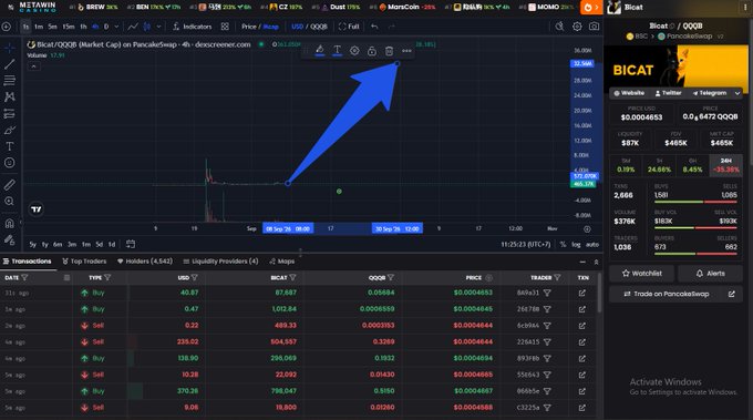 A cryptocurrency trading chart on TradingView for 'Bicat/QQQB' with a blue arrow pointing upward on the price graph.