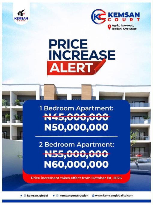 A 'PRICE INCREASE ALERT' flyer for Kemsan Court located in Agric, Iwo-road, Oyo State, showing a 1 Bedroom Apartment increasing from N45,000,000 to N50,000,000 and a 2 Bedroom Apartment from N55,000,000 to N60,000,000, effective October 1st, 2026.